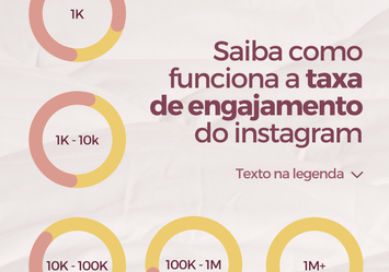 Saiba como funciona a taxa de engajamento do Instagram