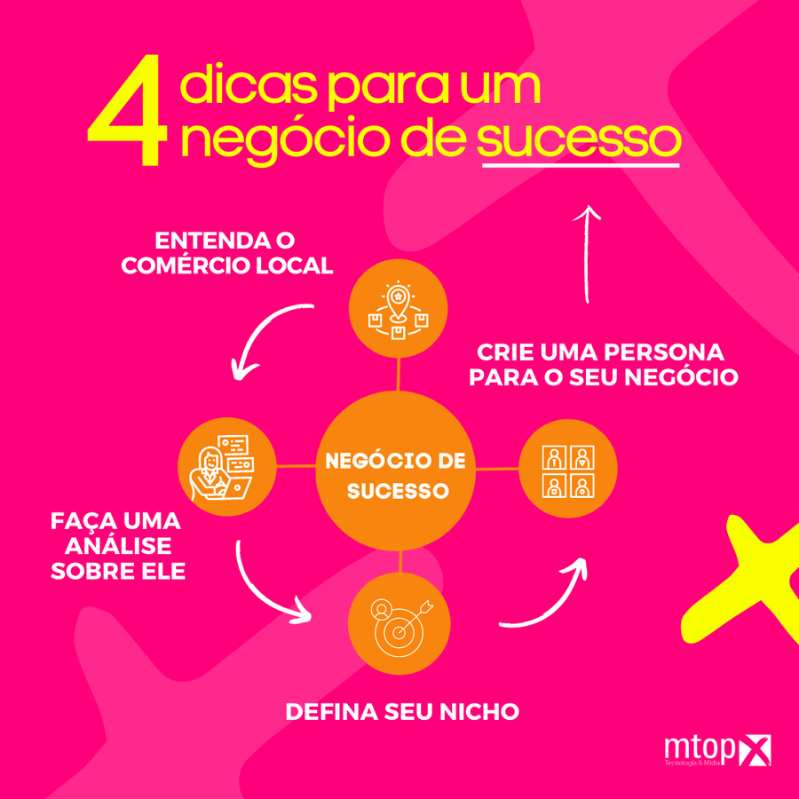 4 Dicas Para Um Negócio De Sucesso Mtopx Criação De Sites E Marketing Digital Em Santos