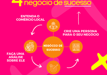 4 dicas para um negócio de sucesso