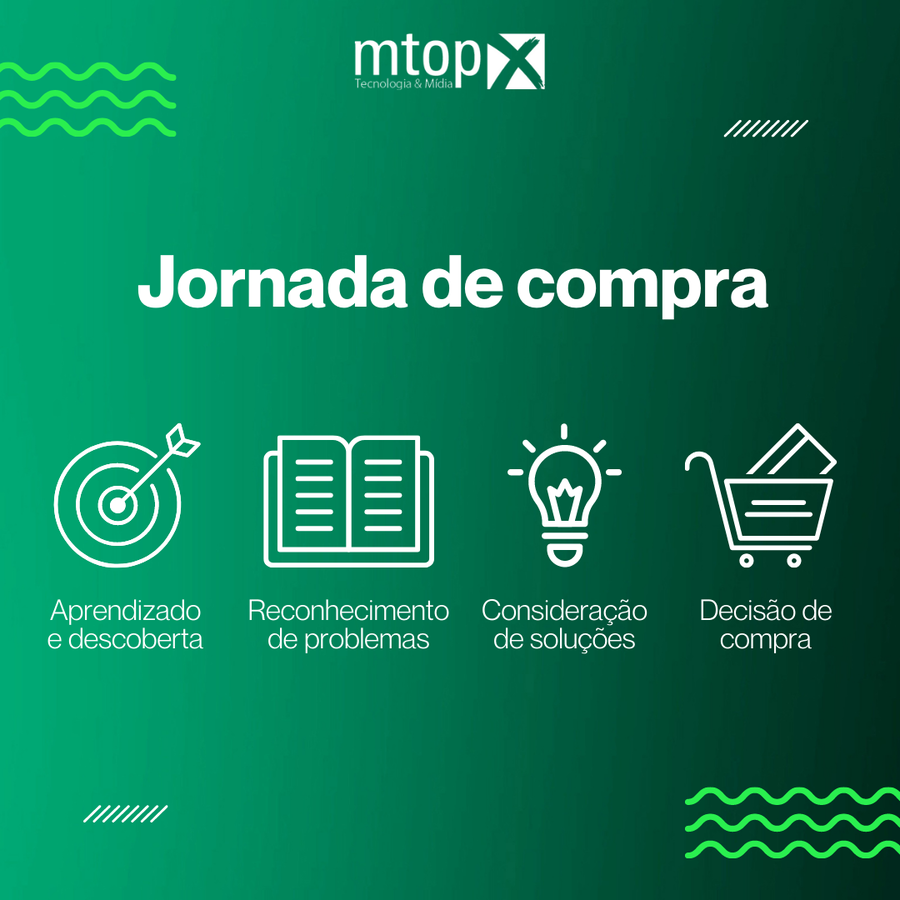 Jornada de compra