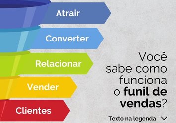 Você sabe como funciona o funil de vendas?